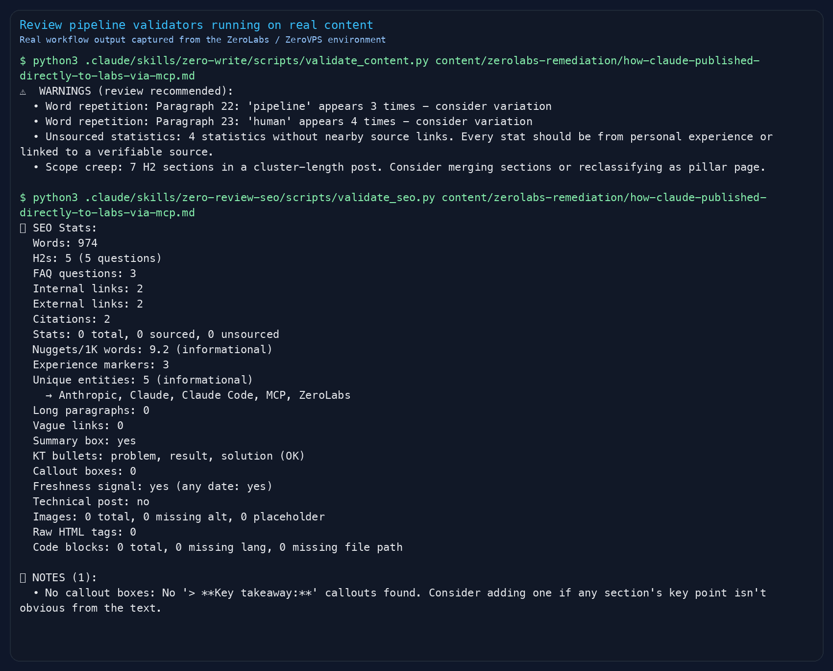 Terminal output showing the ZeroLabs style and SEO validators running against a real post in the review pipeline.