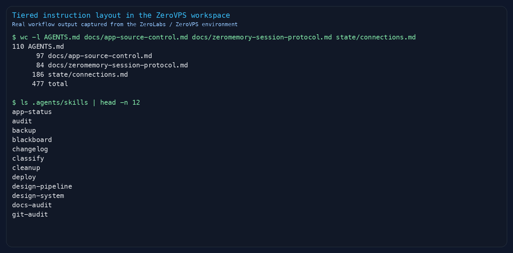 Terminal output showing the ZeroVPS instruction layout split across the core guide, supporting docs, and on-demand skills.